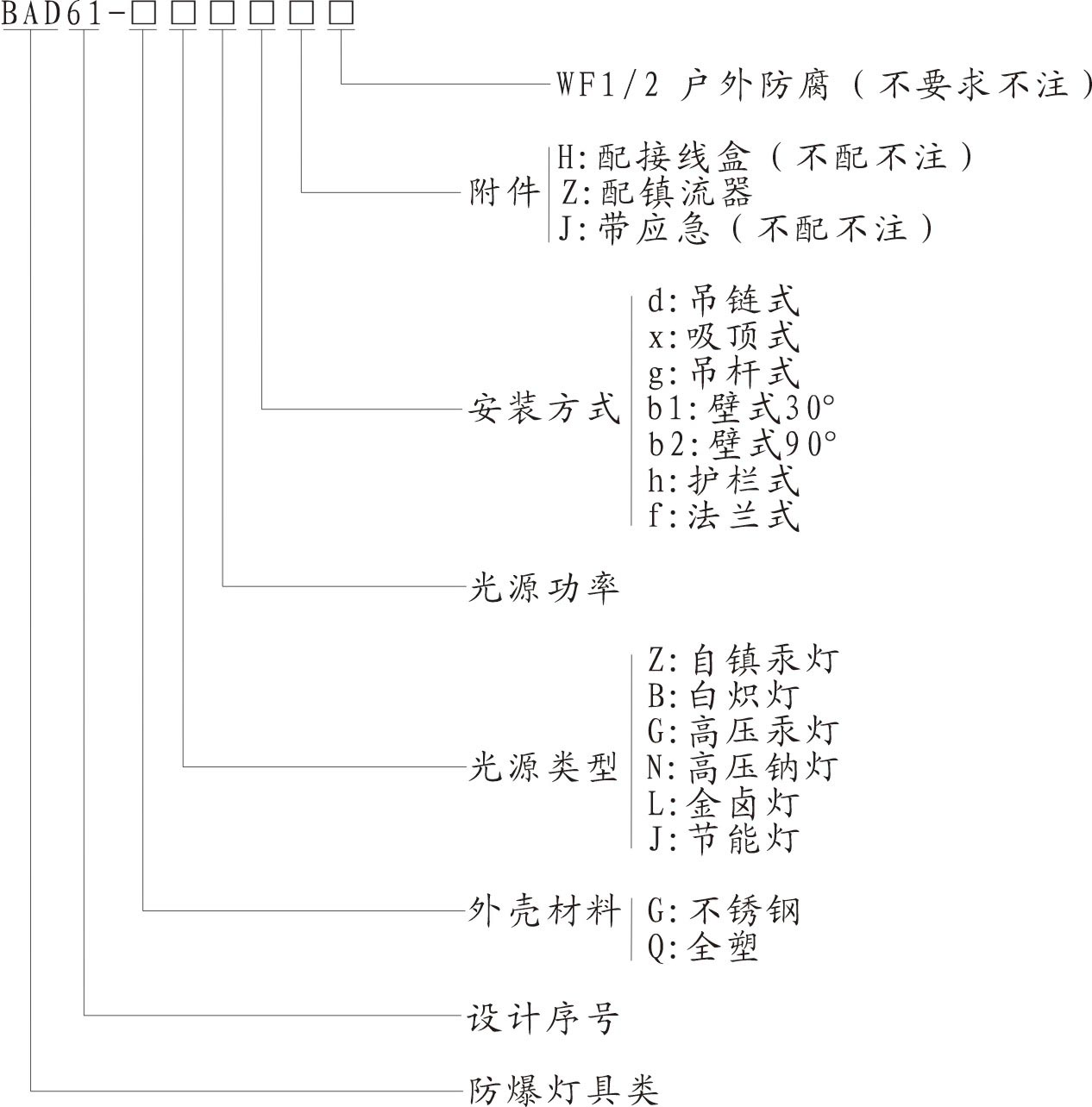 防爆燈（防爆燈具）定義