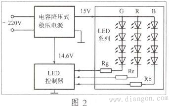 led防爆燈變色原理