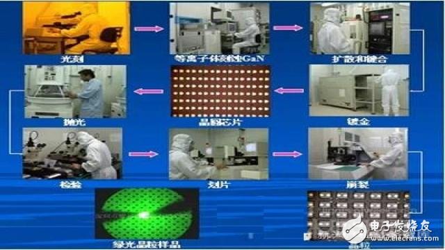 圖文解說(shuō)led防爆燈芯片的制作流程