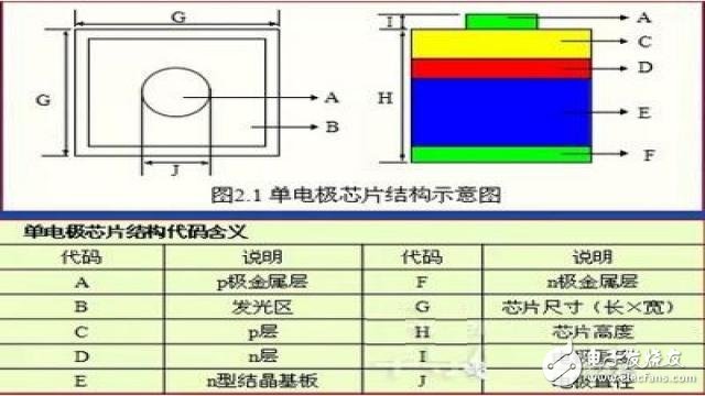 led防爆燈單電極芯片