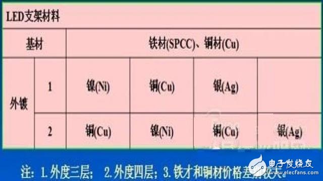 led防爆燈支架材質(zhì)