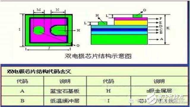 led防爆燈單電極芯片