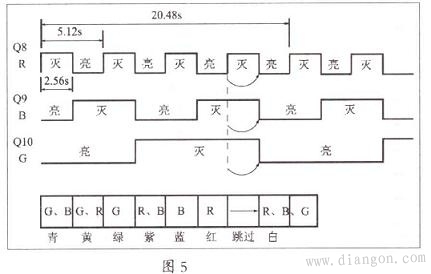 led防爆燈變色原理